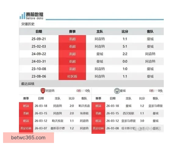 杯赛出局未必全坏但阿森纳能否保持理性应对未来挑战