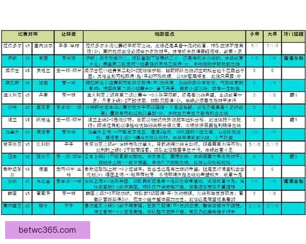 世界杯胜负预测分析全面解析 精准竞猜技巧助你轻松获胜