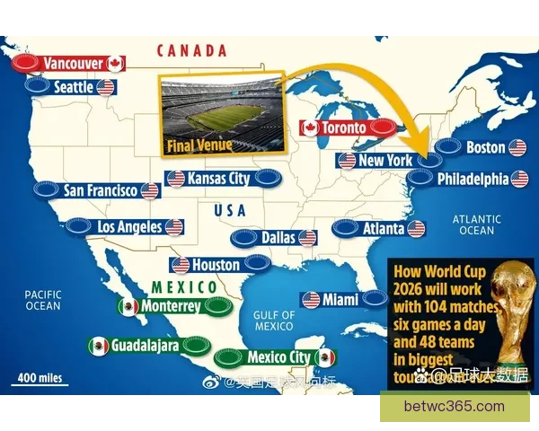 美加墨世界杯竞猜盘口分析及投注策略全攻略
