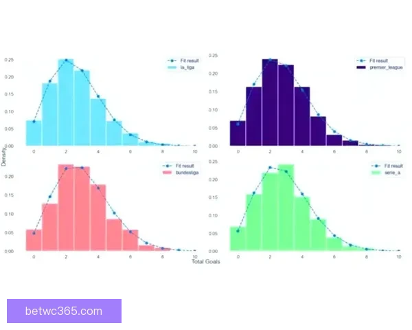 基于大数据与历史战绩的世界杯竞猜趋势分析与精准预测策略研究