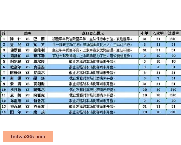 深度足球竞猜分析指南结合球队状态数据走势与盘口变化精准预测比赛胜负趋势