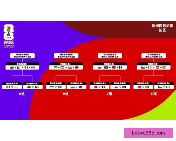 美加墨世界杯精彩对决回顾与赛程展望全解析